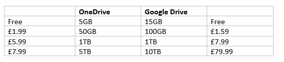 google one drive prices