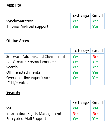 gmail vs outlook private email