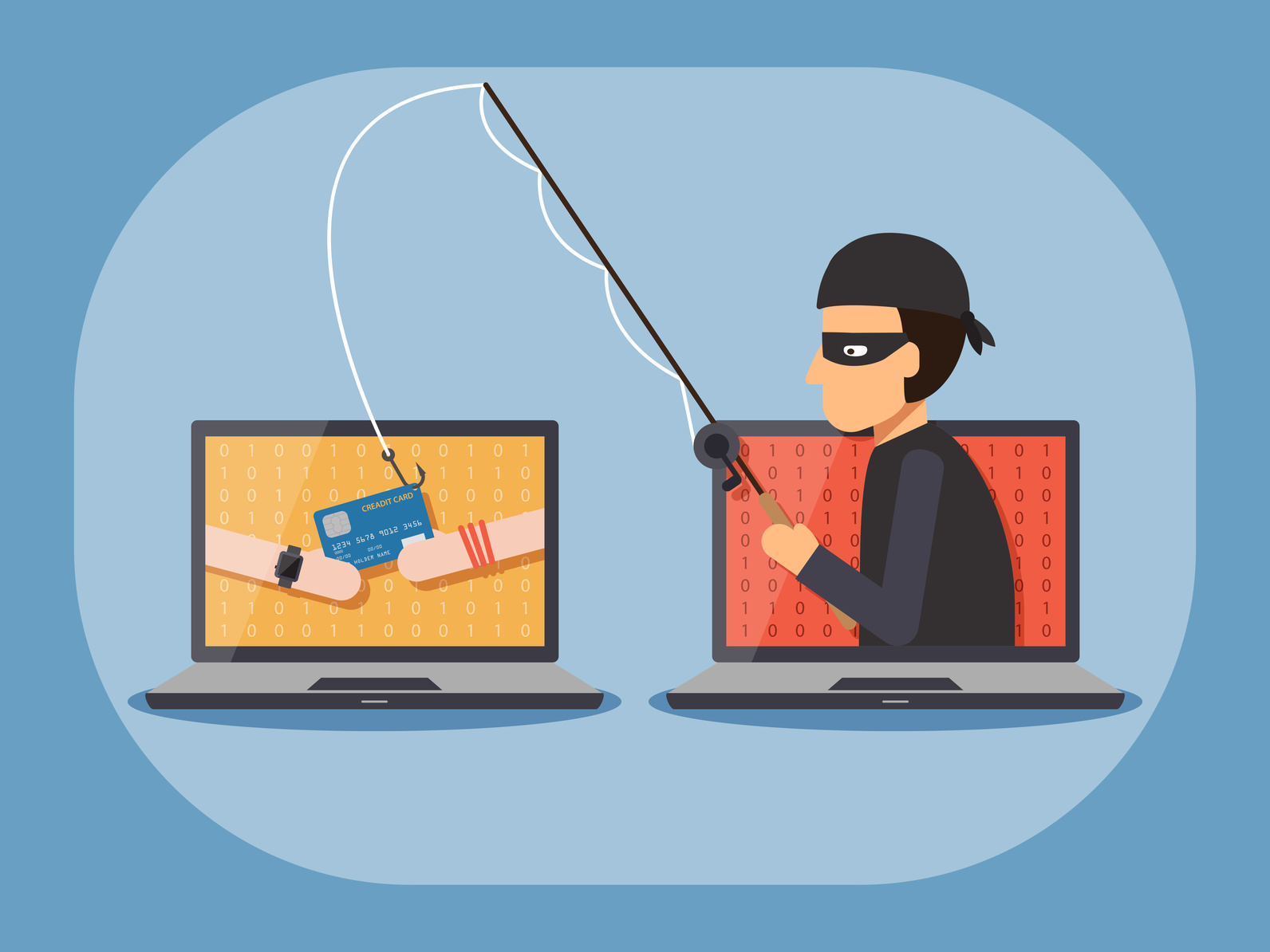 cyber crime phishing