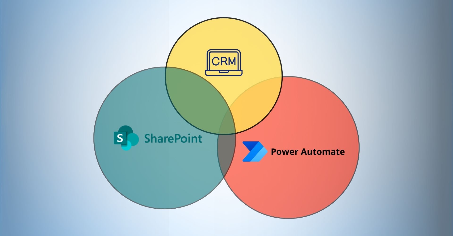 Full Guide to Creating A CRM within SharePoint